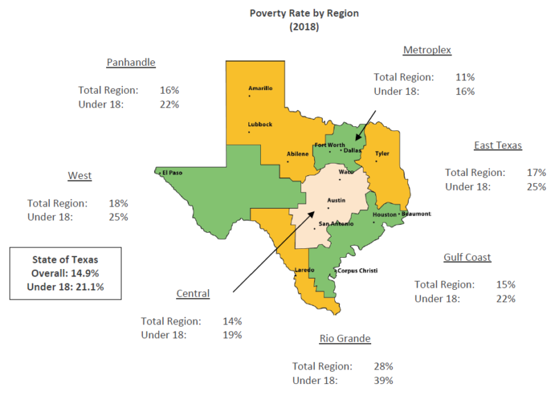 SOSA 2020 Texas Demographics Trellis Company